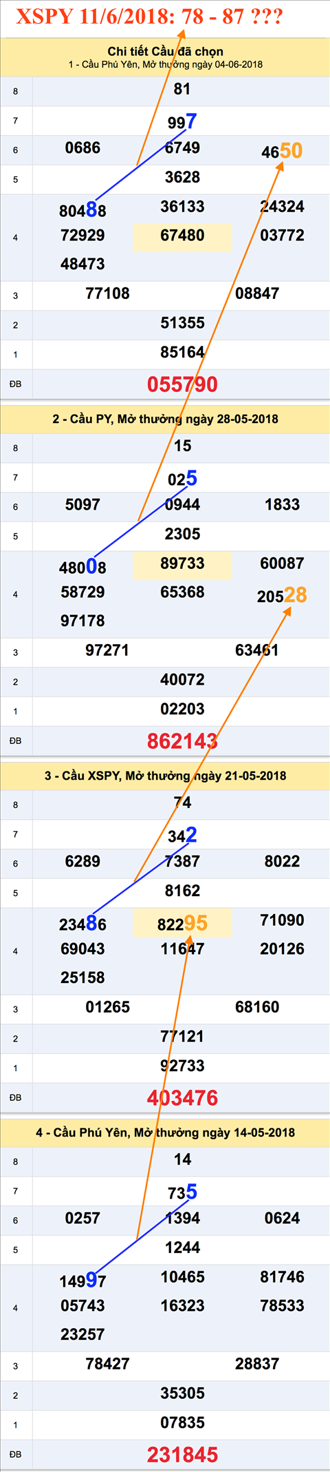 Tham khao an so XSPY 11-06-2018